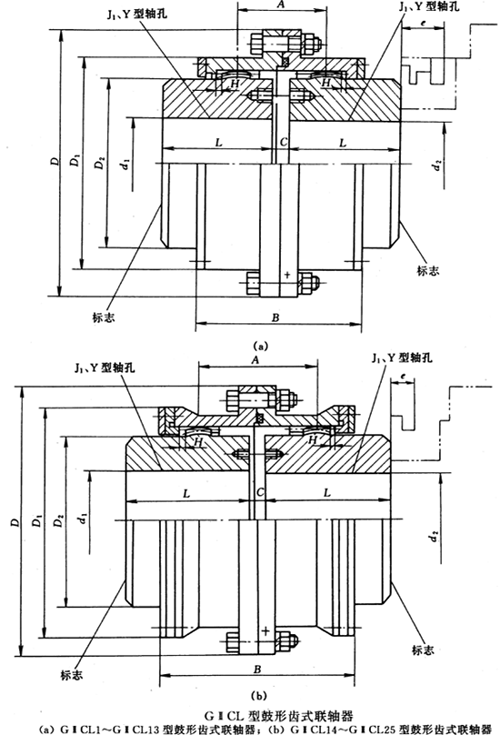 GCL͹XʽSμbߴ磨JB/T8854.2-99