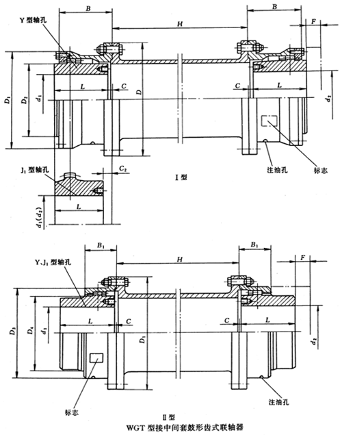 WGTͽg׹XʽSμbߴ(JB/T7004-93)