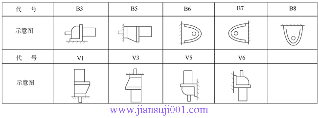 YCJRϵX݆pஐ늄(dng)C(j)(JB/T6447-92)