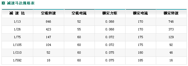 ZYM-16A050p늙C