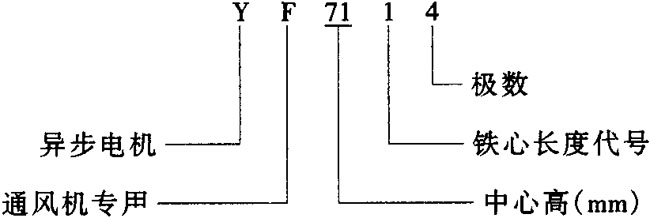 YFϵͨL(fng)C(j)(zhun)ஐ늄(dng)C(j)c(din)