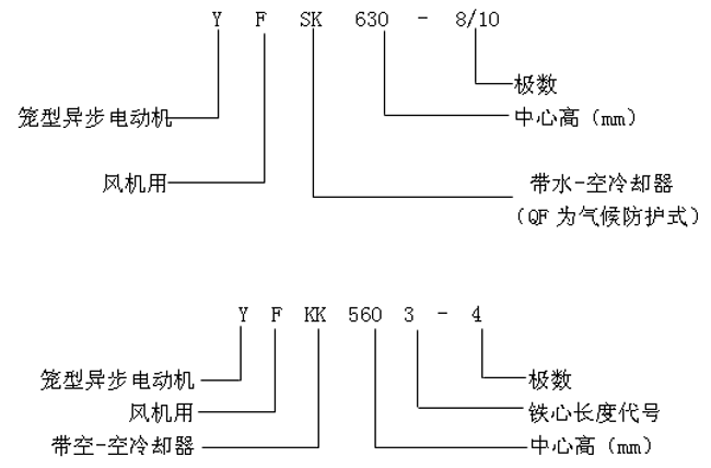 YFQFYFSKYFKKϵлO(sh)L(fng)C(j)ஐ늄әC(j)a(chn)Ʒc(bio)ӛ6KV