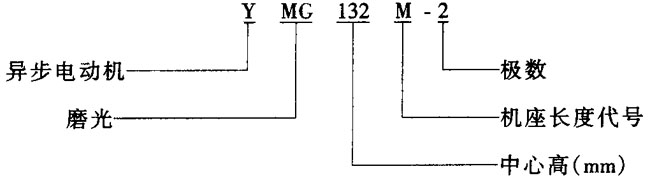 YMGϵĥஐ늄(dng)C(j)(jin)cҪ(sh)