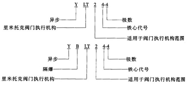 YLTYBLTϵBwʽD(zhun)yTஐ늄(dng)C(j)c(din)