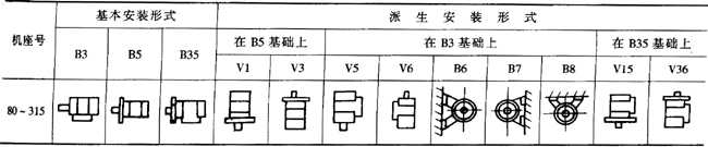 YPBYPBFϵͨ׃l{(dio)ஐ늄(dng)C(j)c(din)H80315mm