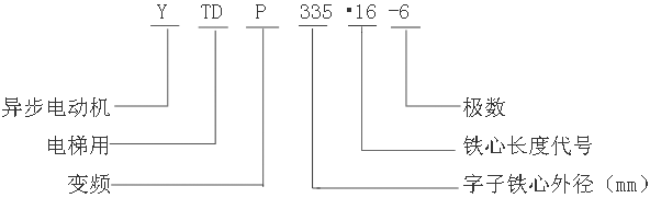 YTDPϵ׃l{(dio)ஐ늄(dng)C(j)̖(bio)ӛ