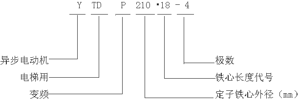 YTDP210С׃l{(dio)ஐ늄(dng)C(j)̖(ho)(bio)ӛ