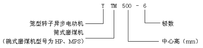 YTMYHPYMPSϵվĥúC(j)ஐ늄(dng)C(j)a(chn)Ʒc(din)(bio)ӛ6KV